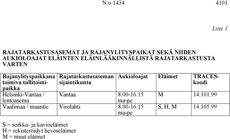 Rajatarkastusaseman sijaintikunta Vantaa 8.00-16.