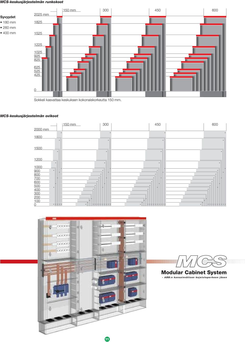 MCS-keskusjärjestelmän ovikoot 2000 mm 150 mm 300 450 600 1800 1500 1200 1000 900 800 700 600