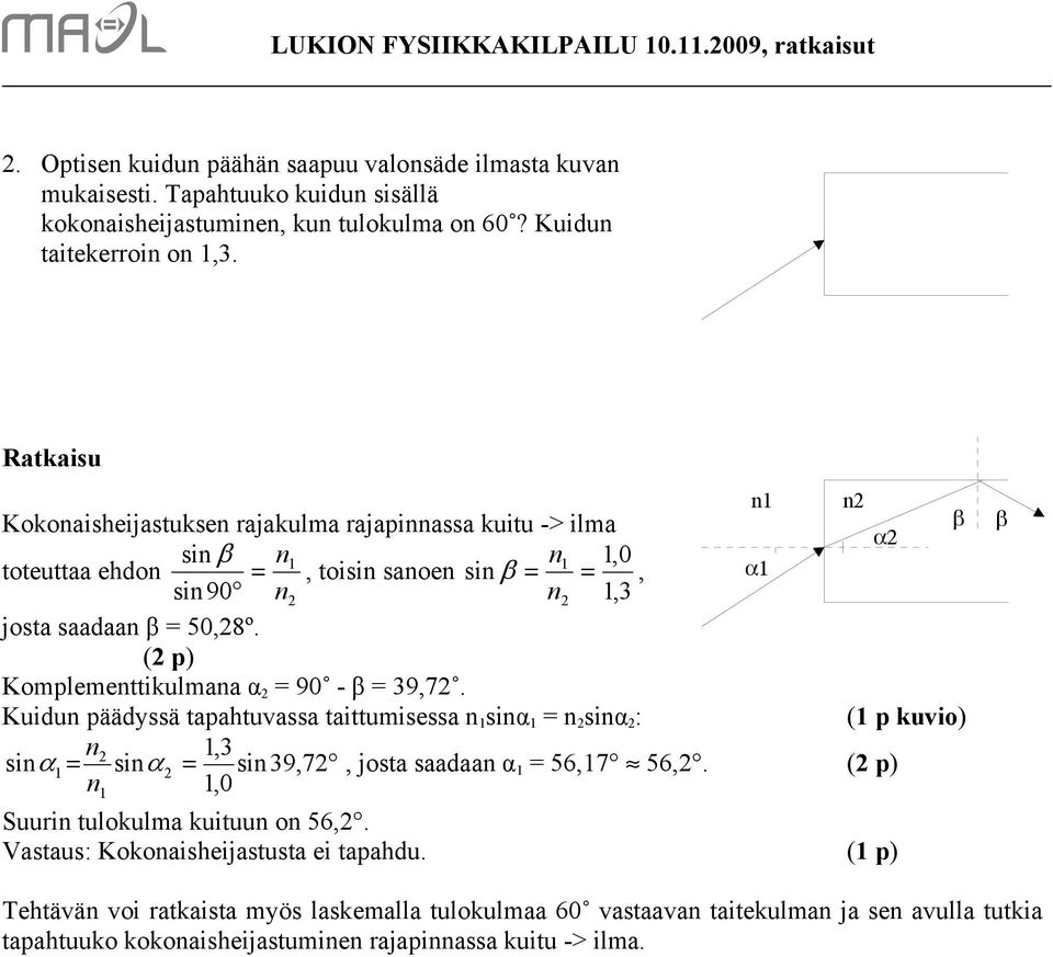 ( p) Kopleenttikulana α = 90 - β = 39,7. Kuidun päädyä tapahtuvaa taittuiea n inα = n inα : ( p kuvio) n,3 inα = inα = in 39, 7, jota aadaan α = 56,7 56,.