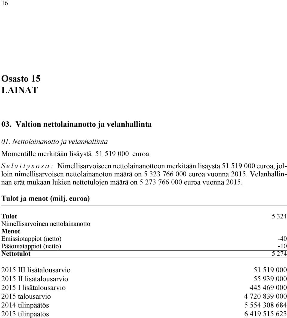Velanhallinnan erät mukaan lukien nettotulojen määrä on 5 273 766 000 euroa vuonna 2015. Tulot ja menot (milj.