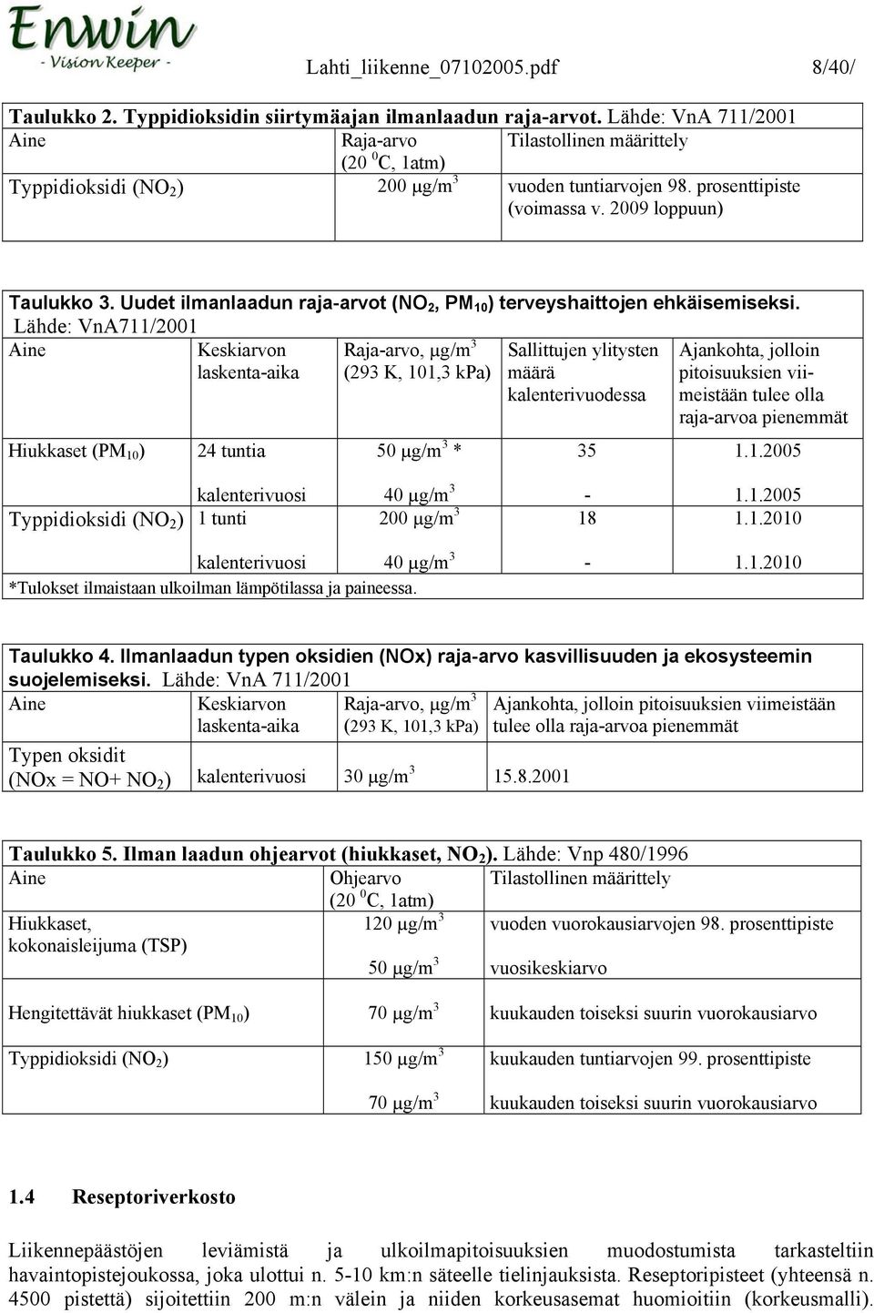 Uudet ilmanlaadun raja-arvot (NO 2, PM 10 ) terveyshaittojen ehkäisemiseksi.