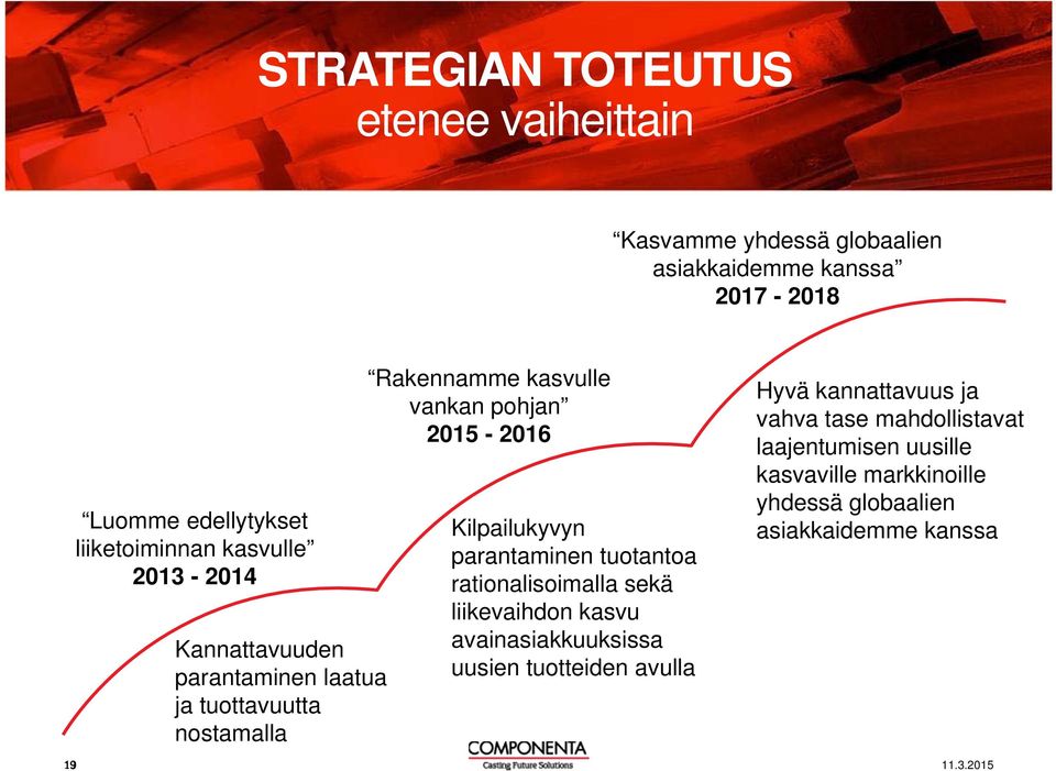 2015-2016 Kilpailukyvyn parantaminen tuotantoa rationalisoimalla sekä liikevaihdon kasvu avainasiakkuuksissa uusien tuotteiden