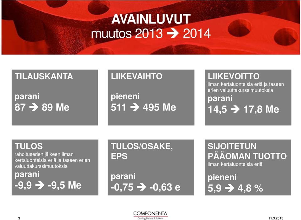 rahoituserien jälkeen ilman kertaluonteisia eriä ja taseen erien valuuttakurssimuutoksia parani