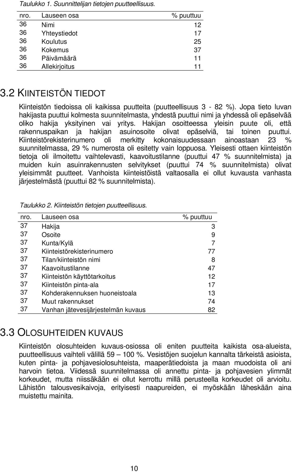 Jopa tieto luvan hakijasta puuttui kolmesta suunnitelmasta, yhdestä puuttui nimi ja yhdessä oli epäselvää oliko hakija yksityinen vai yritys.