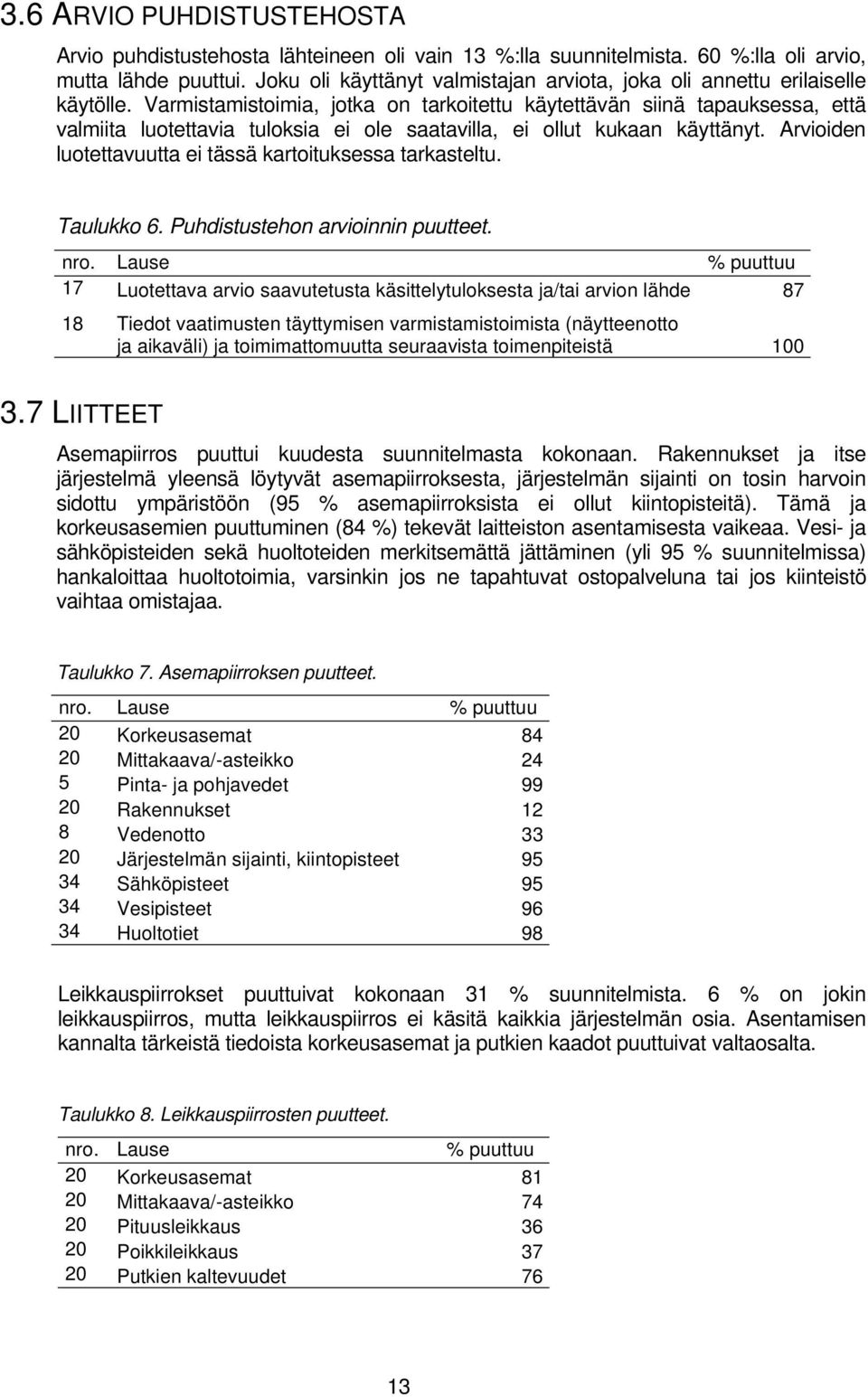 Varmistamistoimia, jotka on tarkoitettu käytettävän siinä tapauksessa, että valmiita luotettavia tuloksia ei ole saatavilla, ei ollut kukaan käyttänyt.