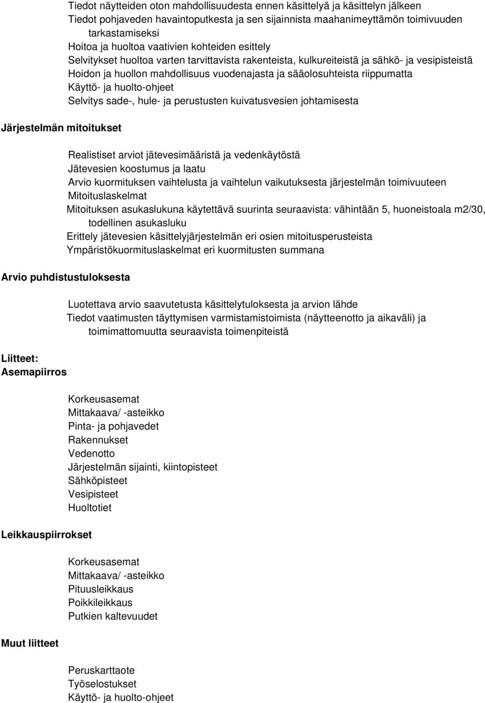 vuodenajasta ja sääolosuhteista riippumatta Käyttö- ja huolto-ohjeet Selvitys sade-, hule- ja perustusten kuivatusvesien johtamisesta Realistiset arviot jätevesimääristä ja vedenkäytöstä Jätevesien