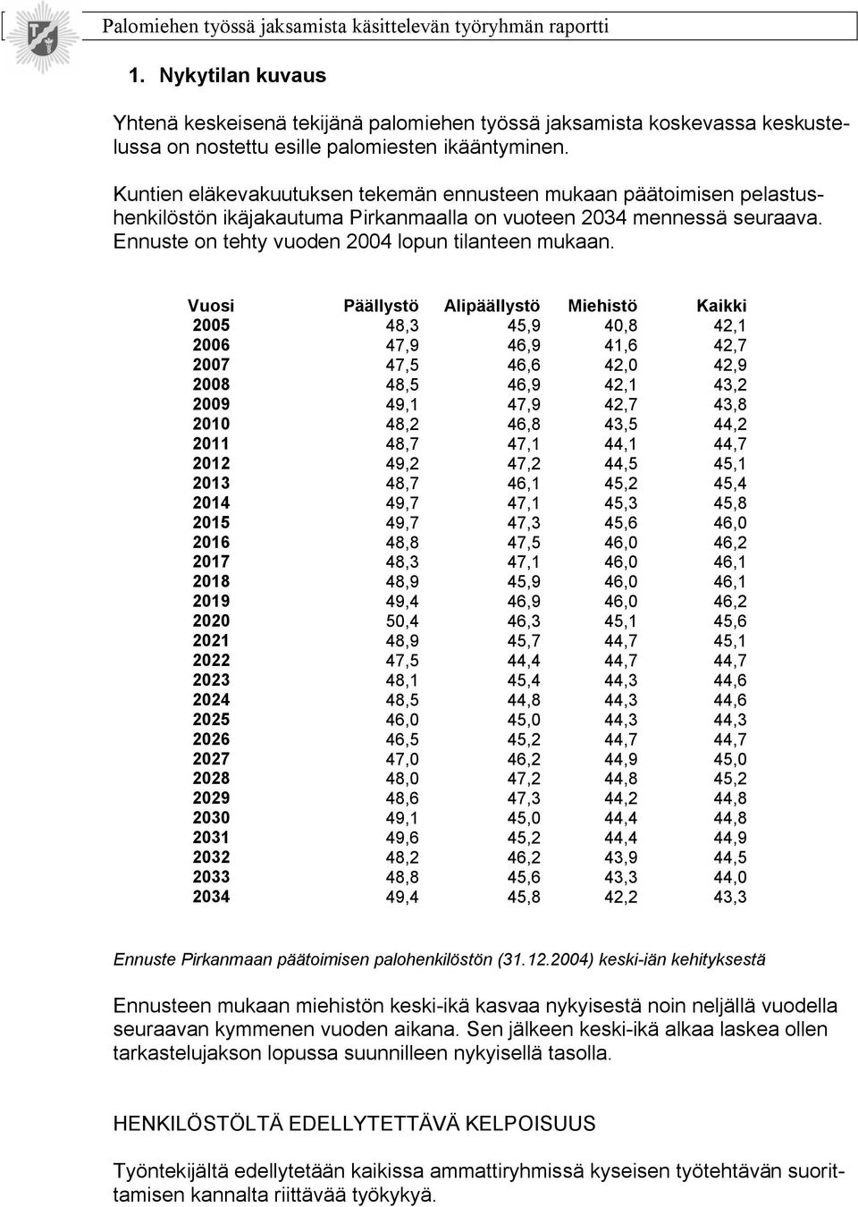 Vuosi Päällystö Alipäällystö Miehistö Kaikki 2005 48,3 45,9 40,8 42,1 2006 47,9 46,9 41,6 42,7 2007 47,5 46,6 42,0 42,9 2008 48,5 46,9 42,1 43,2 2009 49,1 47,9 42,7 43,8 2010 48,2 46,8 43,5 44,2 2011