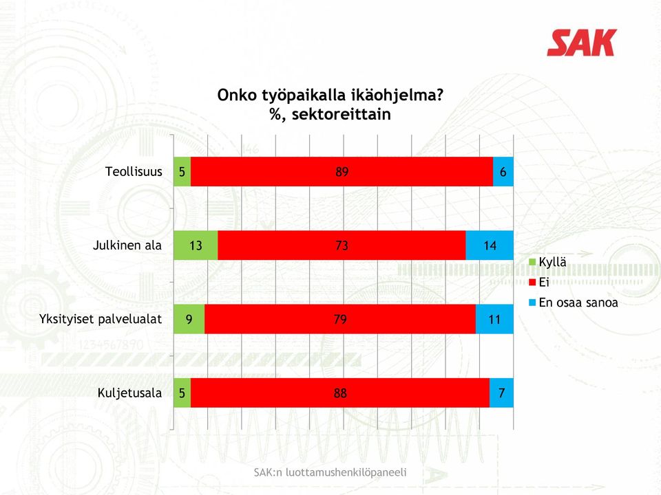 ala 13 73 14 Kyllä Ei Yksityiset palvelualat 9