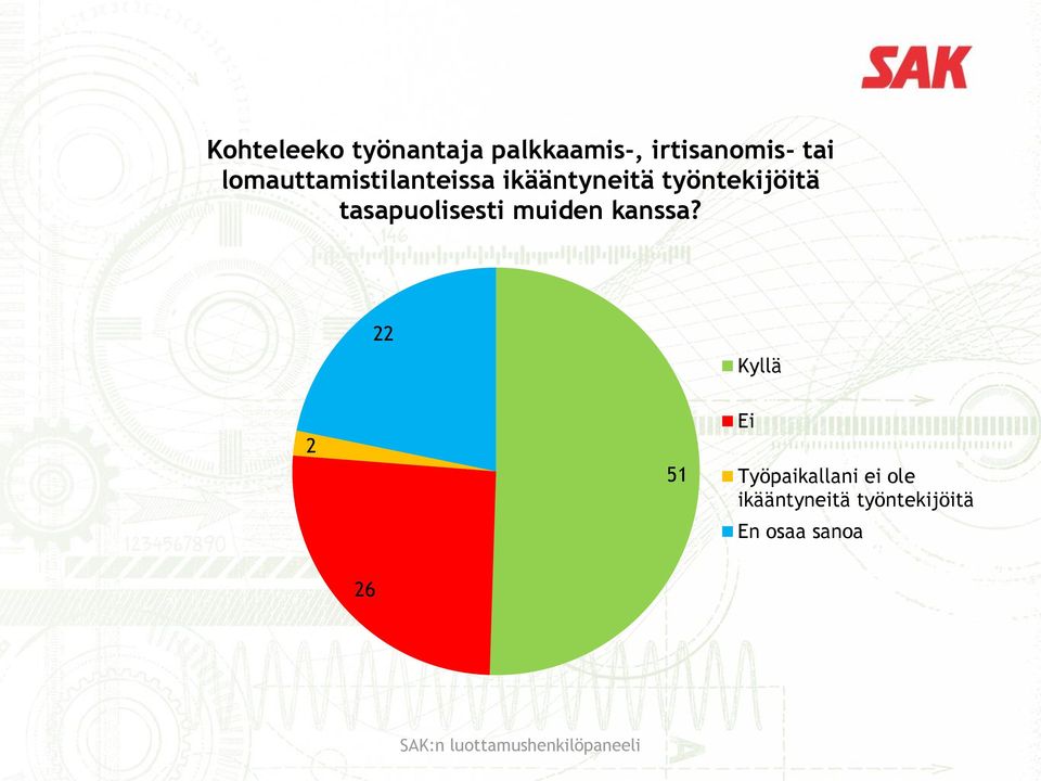 tasapuolisesti muiden kanssa?