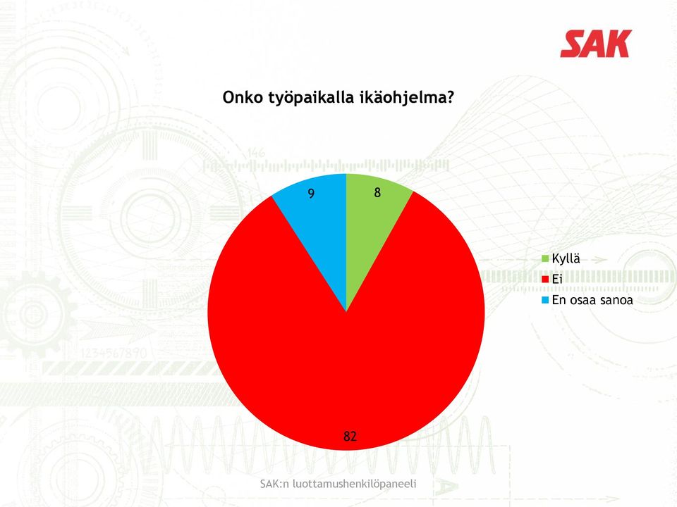 9 8 Kyllä Ei En osaa