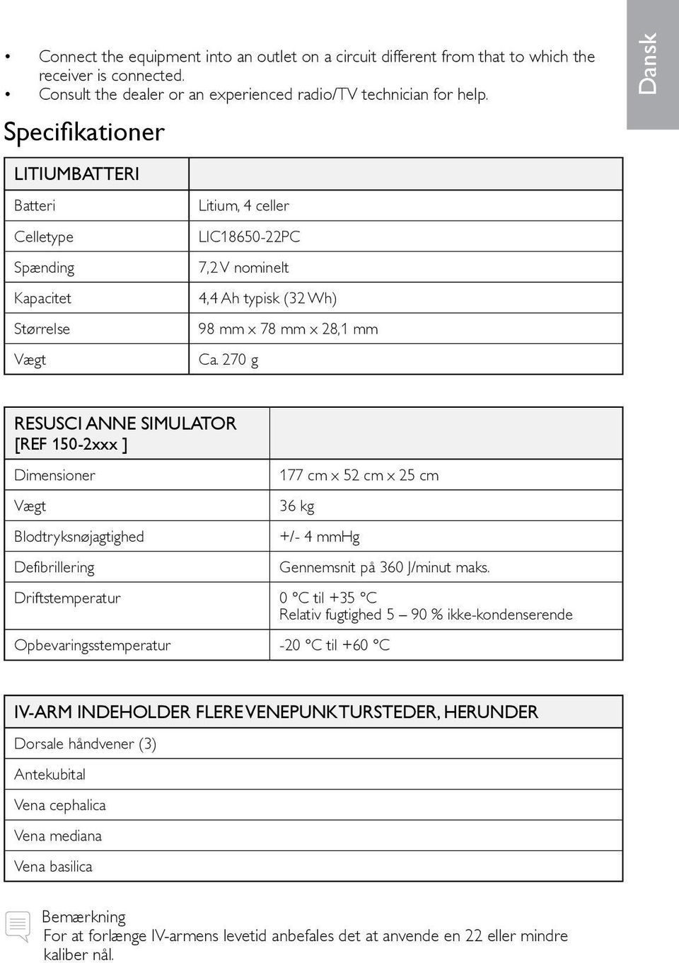 270 g Dansk Resusci Anne Simulator [REF 150-2xxx ] Dimensioner Vægt Blodtryksnøjagtighed Defibrillering 177 cm x 52 cm x 25 cm 36 kg +/- 4 mmhg Gennemsnit på 360 J/minut maks.