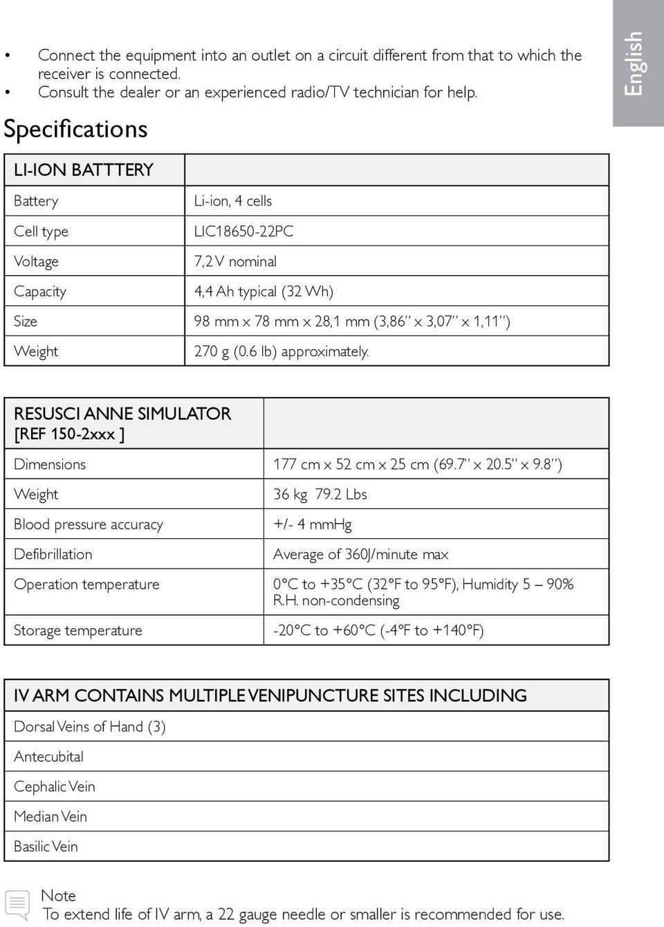 6 lb) approximately. English Resusci Anne Simulator [REF 150-2xxx ] Dimensions 177 cm x 52 cm x 25 cm (69.7 x 20.5 x 9.8 ) Weight Blood pressure accuracy Defibrillation 36 kg 79.