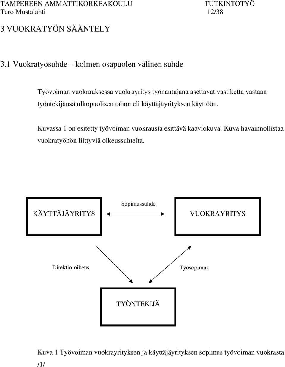 työntekijänsä ulkopuolisen tahon eli käyttäjäyrityksen käyttöön. Kuvassa 1 on esitetty työvoiman vuokrausta esittävä kaaviokuva.