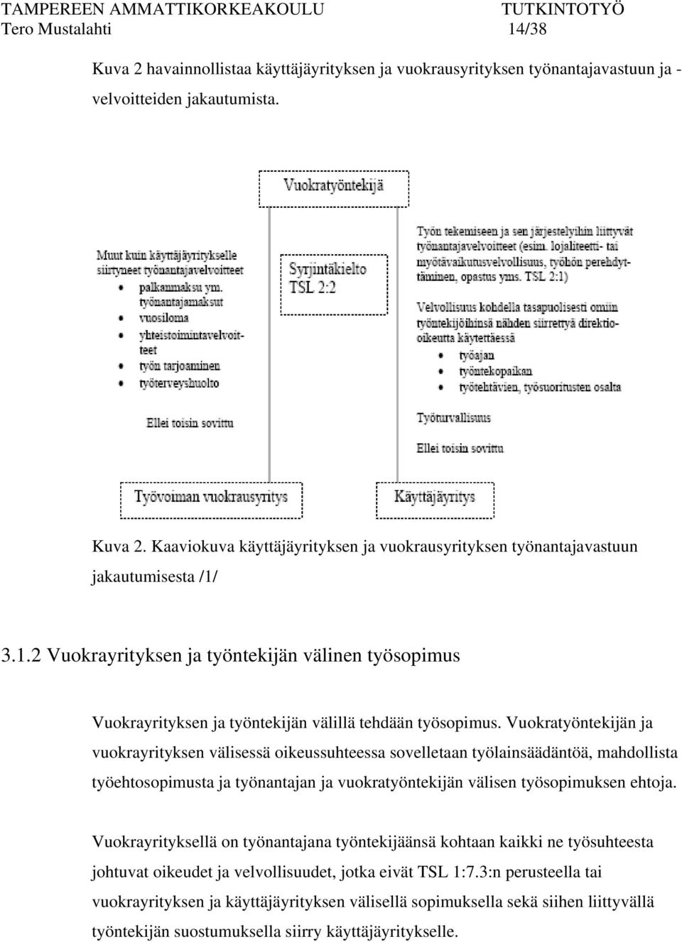 Vuokratyöntekijän ja vuokrayrityksen välisessä oikeussuhteessa sovelletaan työlainsäädäntöä, mahdollista työehtosopimusta ja työnantajan ja vuokratyöntekijän välisen työsopimuksen ehtoja.