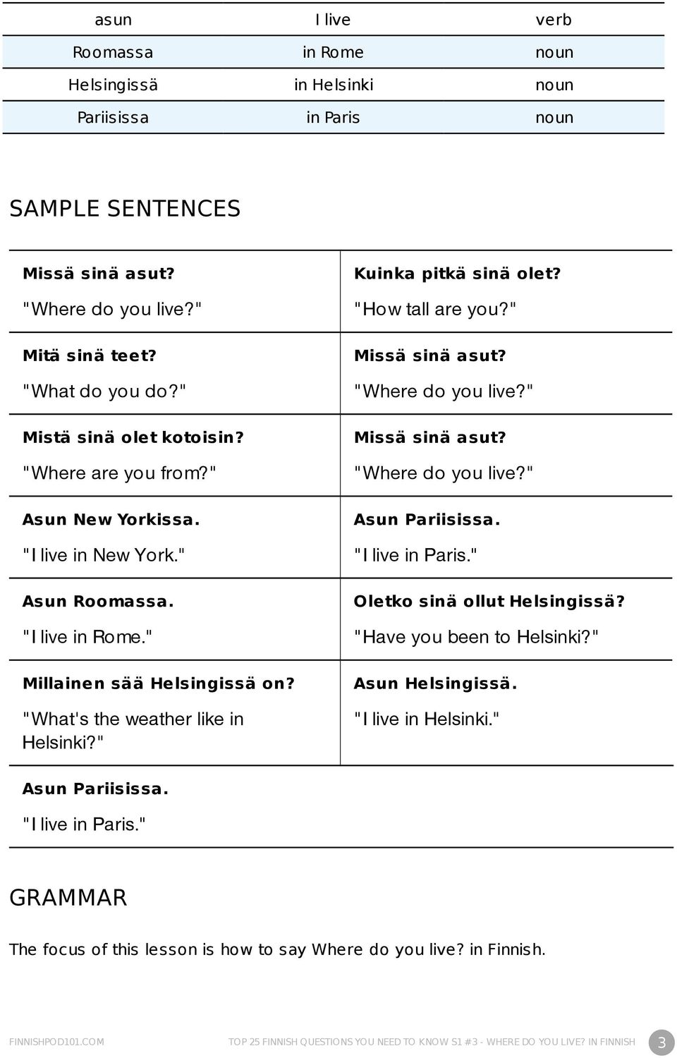 " Kuinka pitkä sinä olet? "How tall are you?" Missä sinä asut? "Where do you live?" Missä sinä asut? "Where do you live?" Asun Pariisissa. "I live in Paris." Oletko sinä ollut Helsingissä?