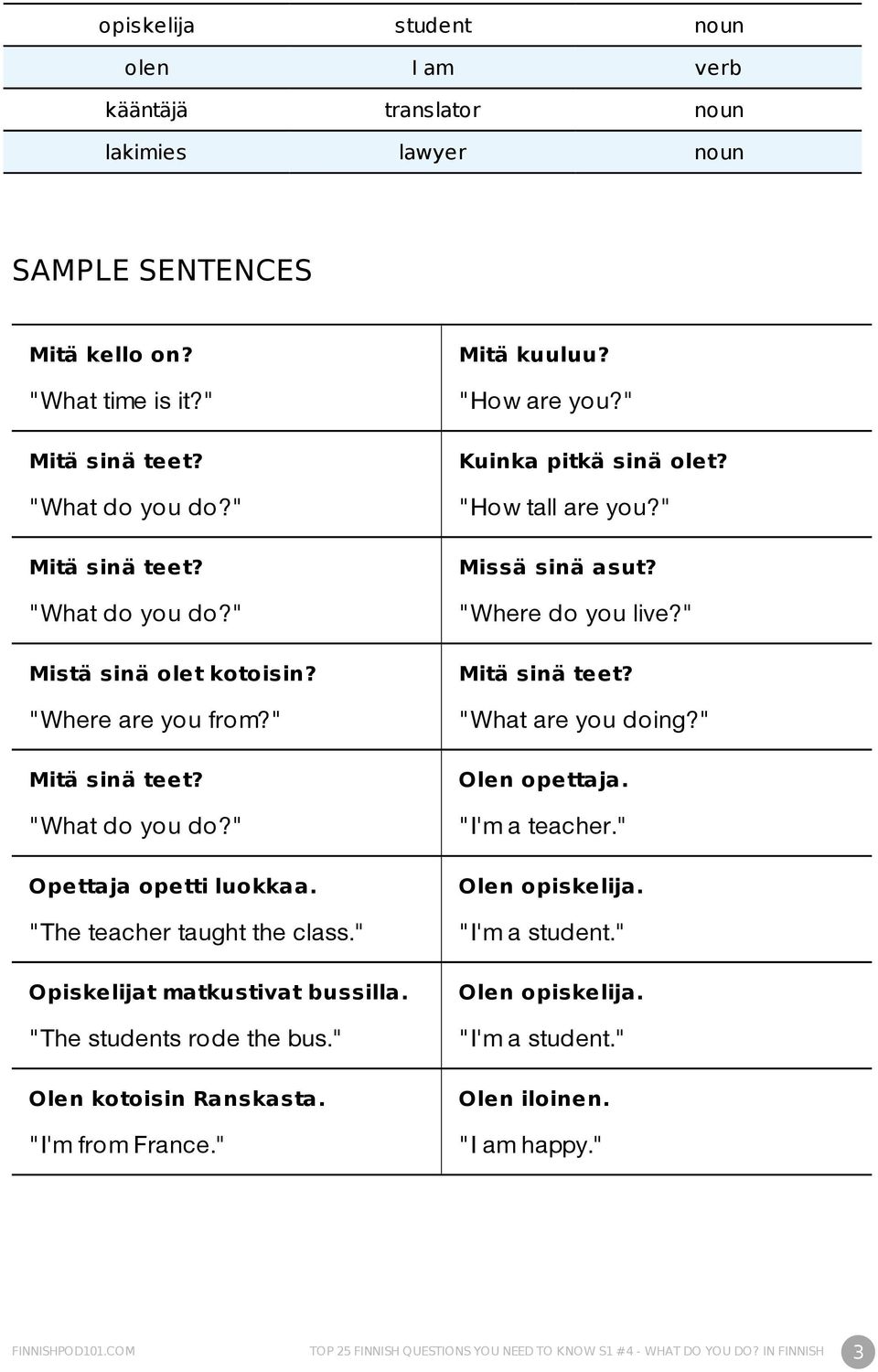 "I'm from France." Mitä kuuluu? "How are you?" Kuinka pitkä sinä olet? "How tall are you?" Missä sinä asut? "Where do you live?" Mitä sinä teet? "What are you doing?" Olen opettaja. "I'm a teacher.