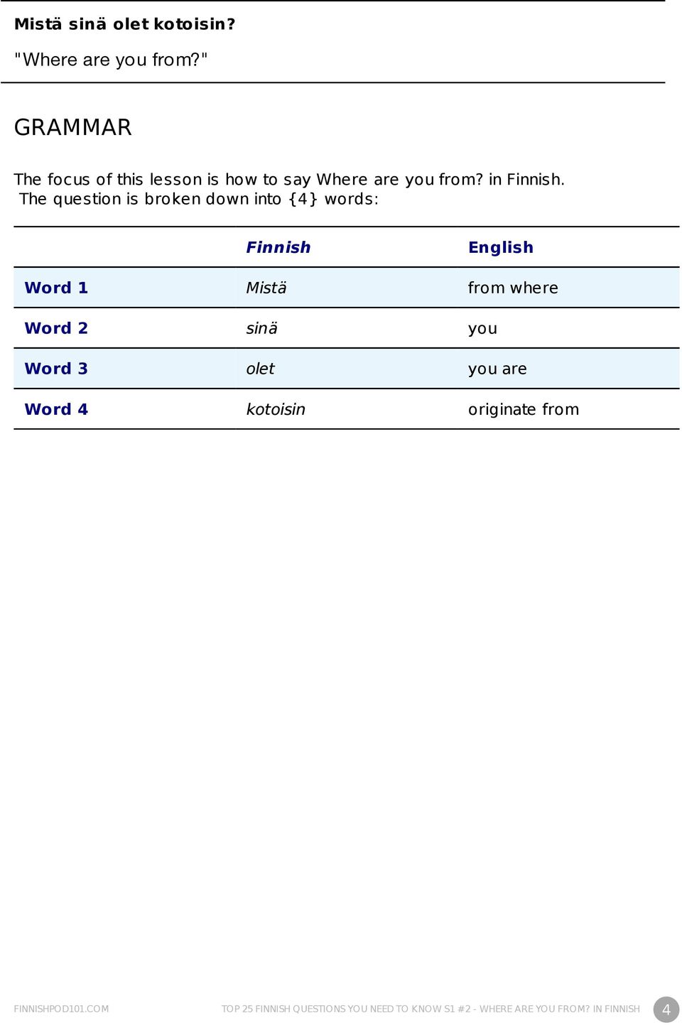 The question is broken down into {4} words: Finnish English Word 1 Mistä from where Word 2