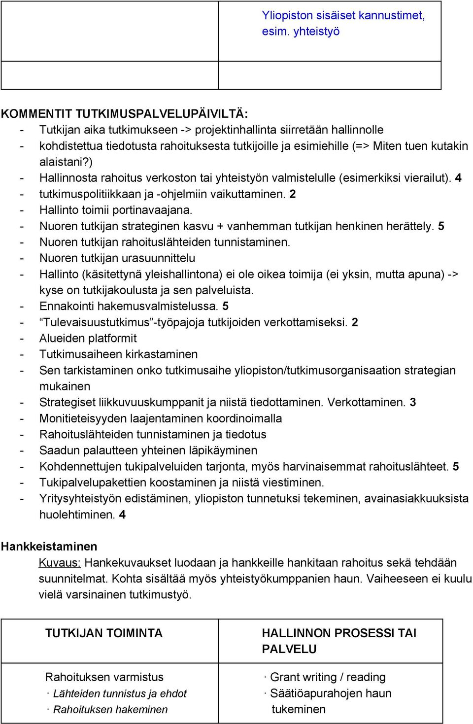 kutakin alaistani?) Hallinnosta rahoitus verkoston tai yhteistyön valmistelulle (esimerkiksi vierailut). 4 tutkimuspolitiikkaan ja ohjelmiin vaikuttaminen. 2 Hallinto toimii portinavaajana.