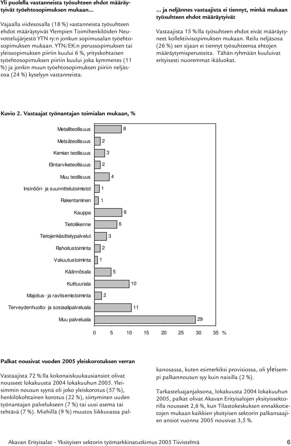 YTN/EK:n perussopimuksen tai yleissopimuksen piiriin kuului %, yrityskohtaisen työehtosopimuksen piiriin kuului joka kymmenes (11 %) ja jonkin muun työehtosopimuksen piiriin neljäsosa (2 %) kyselyyn