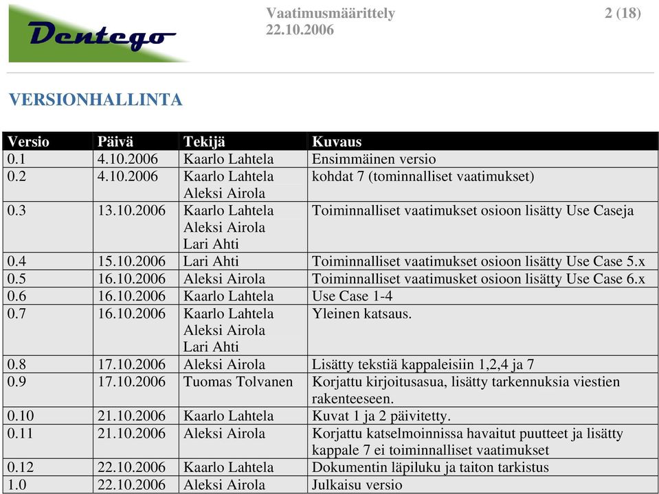 7 16.10.2006 Kaarlo Lahtela Yleinen katsaus. Aleksi Airola Lari Ahti 0.8 17.10.2006 Aleksi Airola Lisätty tekstiä kappaleisiin 1,2,4 ja 7 0.9 17.10.2006 Tuomas Tolvanen Korjattu kirjoitusasua, lisätty tarkennuksia viestien rakenteeseen.