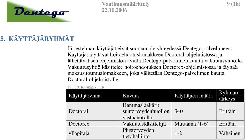 Vakuutusyhtiö käsittelee hoitoehdotuksen Doctorex-ohjelmistossa ja täyttää maksusitoumuslomakkeen, joka välitetään Dentego-palvelimen kautta Doctoral-ohjelmistolle.