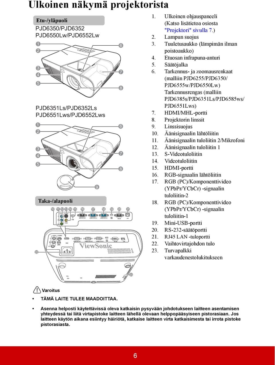 Tarkennus- ja zoomausrenkaat (malliin PJD6255/PJD6350/ PJD6555w/PJD6550Lw) Tarkennusrengas (malliin PJD6385s/PJD6351Ls/PJD6585ws/ PJD6551Lws) 7. HDMI/MHL-portti 8. Projektorin linssit 9.