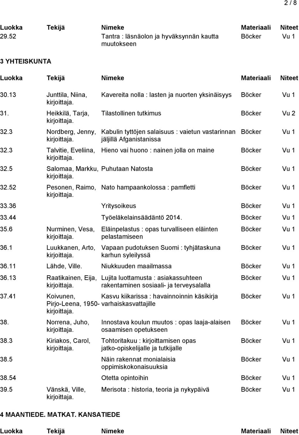 jolla on maine Puhutaan Natosta Nato hampaankolossa : pamfletti 33.36 Yritysoikeus 33.44 Työeläkelainsäädäntö 2014. 35.6 Nurminen, Vesa, 36.