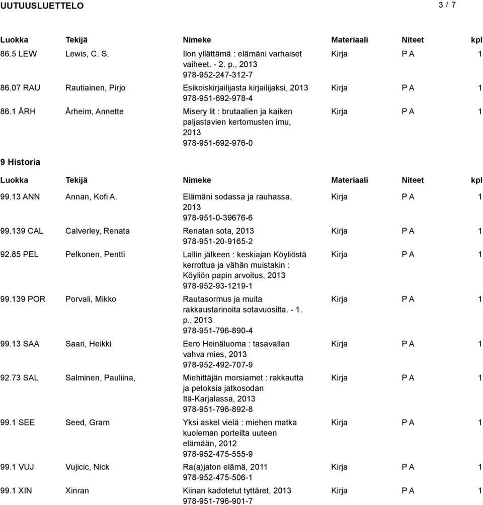 39 CAL Calverley, Renata Renatan sota, 203 978-95-20-965-2 92.85 PEL Pelkonen, Pentti Lallin jälkeen : keskiajan Köyliöstä kerrottua ja vähän muistakin : Köyliön papin arvoitus, 203 978-952-93-29- 99.