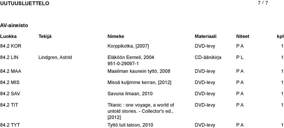 2 MAA Maailman kaunein tyttö, 2008 DVD-levy 84.2 MIS Missä kuljimme kerran, [202] DVD-levy 84.