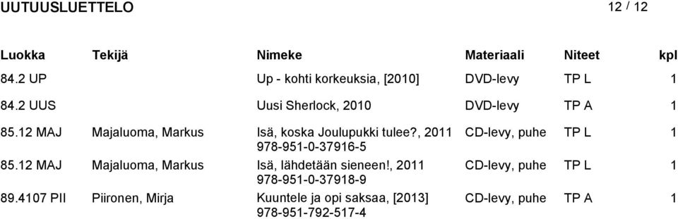 , 2011 CD-levy, puhe TP L 1 978-951-0-37916-5 85.12 MAJ Majaluoma, Markus Isä, lähdetään sieneen!