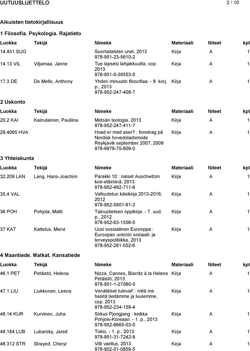 2 KAI Kainulainen, Pauliina Metsän teologia, 2013 978-952-247-411-7 29.4065 HVA Hvad er med aser?