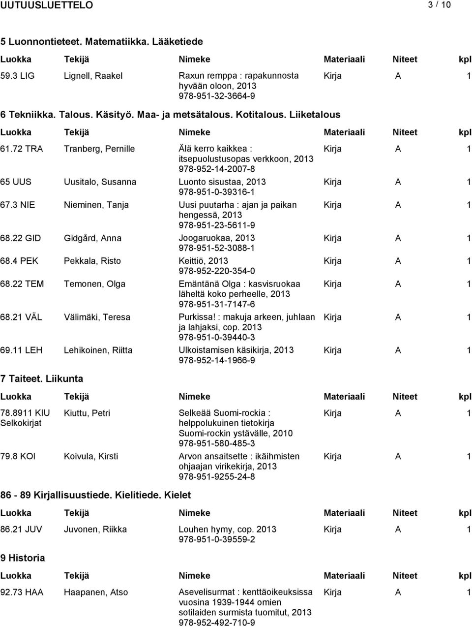 3 NIE Nieminen, Tanja Uusi puutarha : ajan ja paikan hengessä, 2013 978-951-23-5611-9 68.22 GID Gidgård, Anna Joogaruokaa, 2013 978-951-52-3088-1 68.