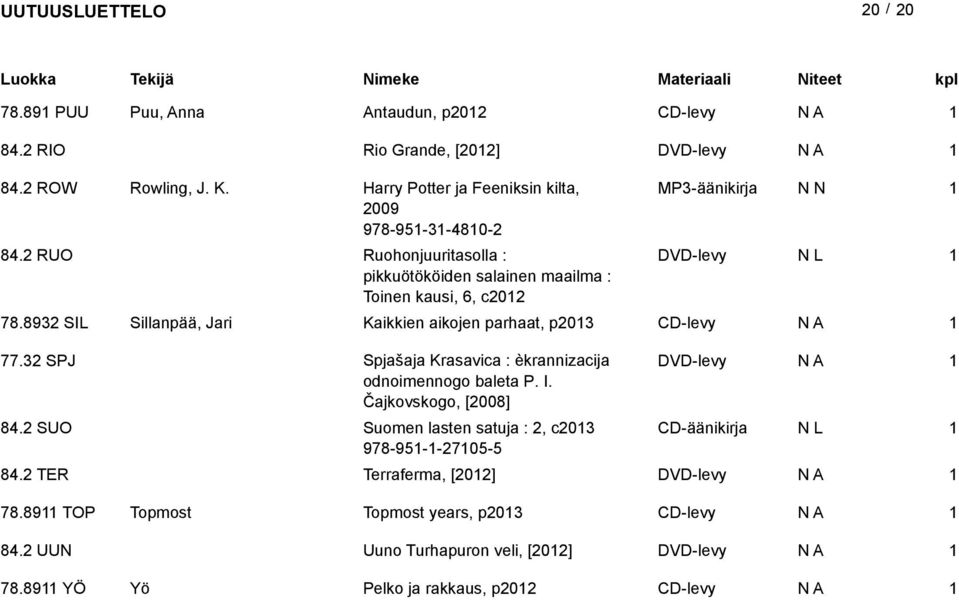 893 SIL Sillanpää, Jari Kaikkien aikojen parhaat, p03 CD-levy 77.3 SPJ Spjašaja Krasavica : èkrannizacija DVD-levy odnoimennogo baleta P. I.