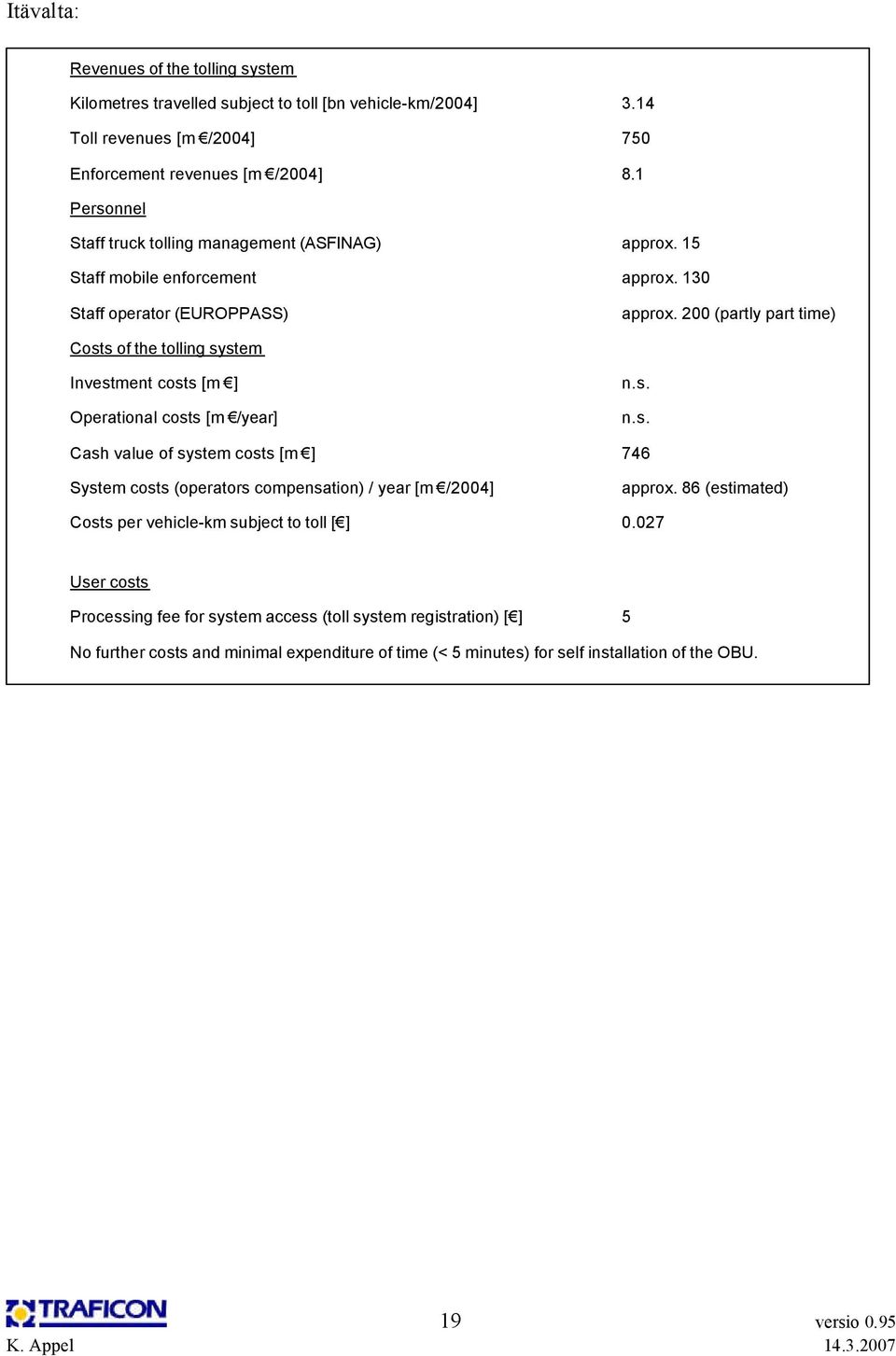 200 (partly part time) Costs of the tolling system Investment costs [m ] Operational costs [m /year] n.s. n.s. Cash value of system costs [m ] 746 System costs (operators compensation) / year [m /2004] approx.