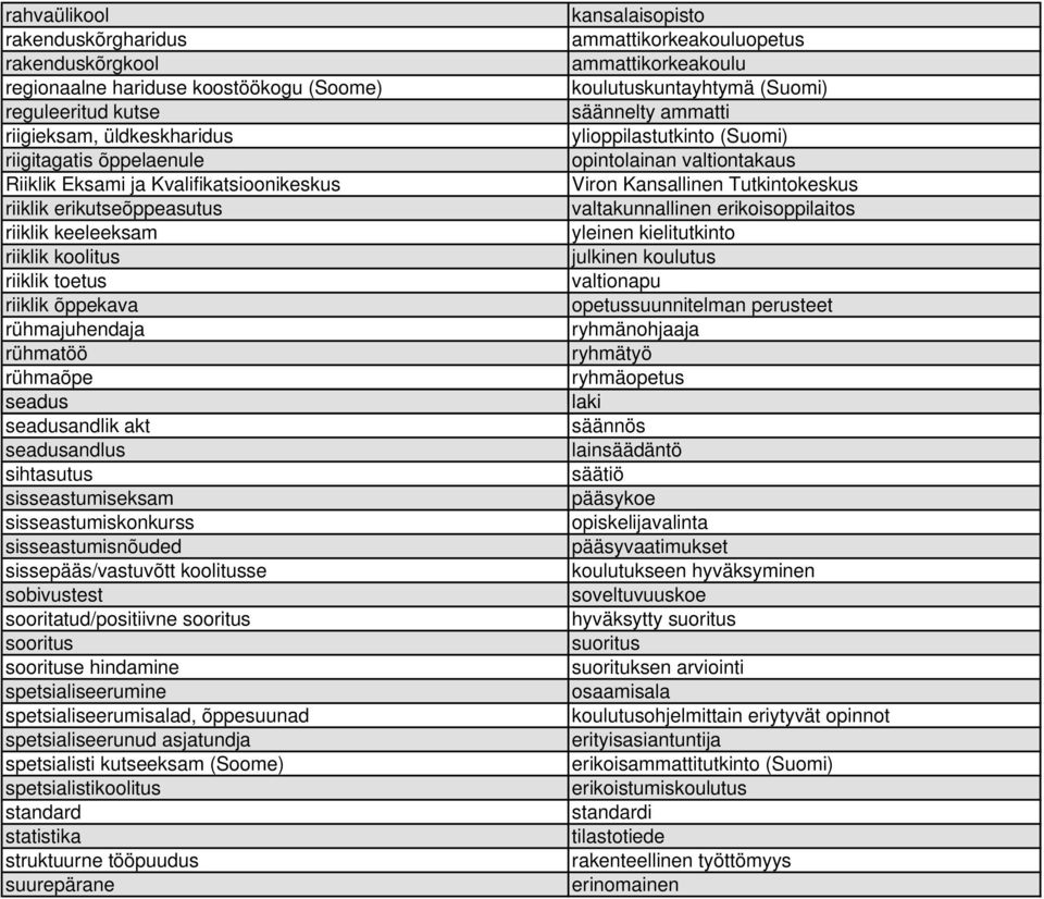 sisseastumiseksam sisseastumiskonkurss sisseastumisnõuded sissepääs/vastuvõtt koolitusse sobivustest sooritatud/positiivne sooritus sooritus soorituse hindamine spetsialiseerumine