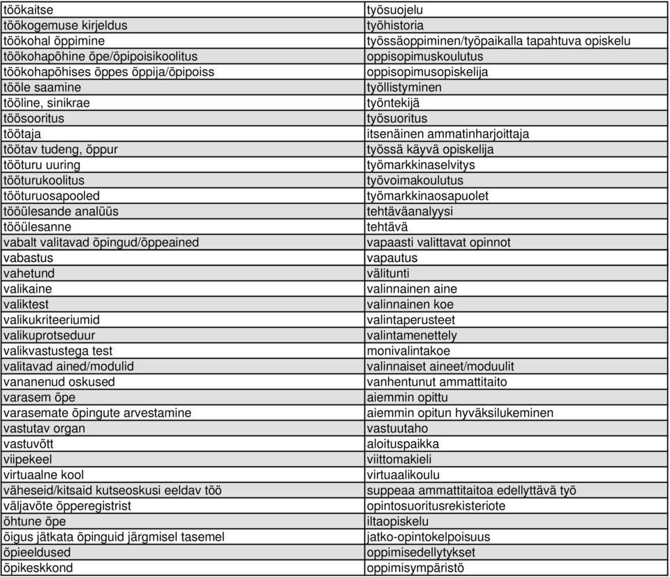 valikvastustega test valitavad ained/modulid vananenud oskused varasem õpe varasemate õpingute arvestamine vastutav organ vastuvõtt viipekeel virtuaalne kool väheseid/kitsaid kutseoskusi eeldav töö