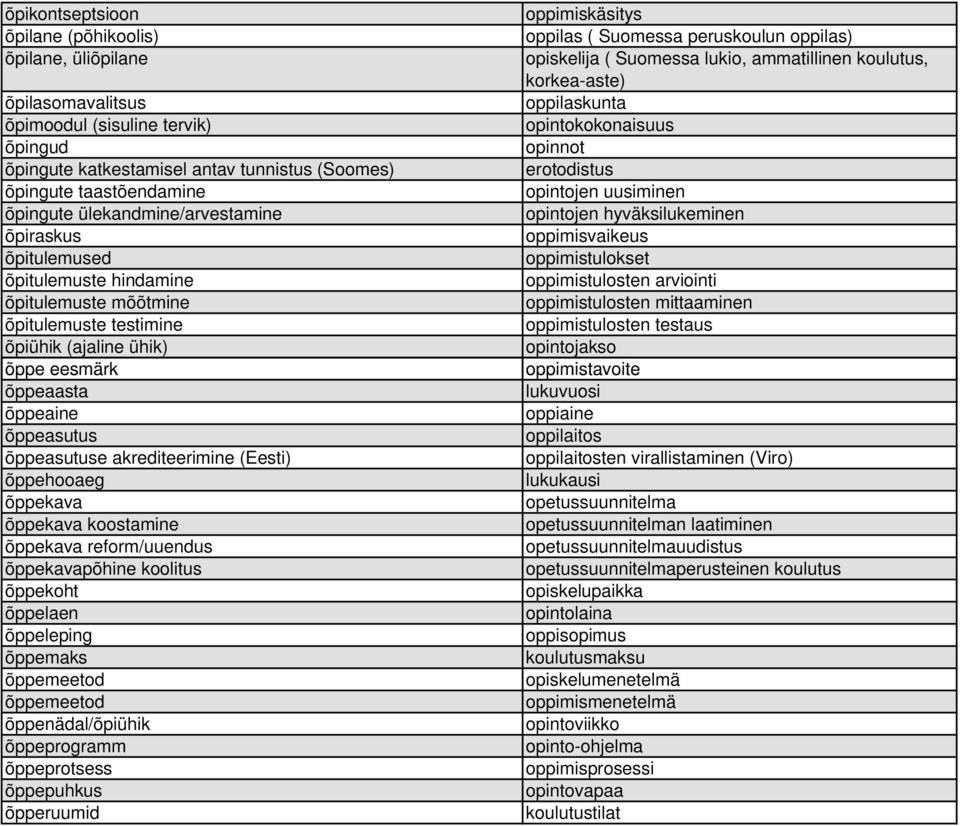 akrediteerimine (Eesti) õppehooaeg õppekava õppekava koostamine õppekava reform/uuendus õppekavapõhine koolitus õppekoht õppelaen õppeleping õppemaks õppemeetod õppemeetod õppenädal/õpiühik