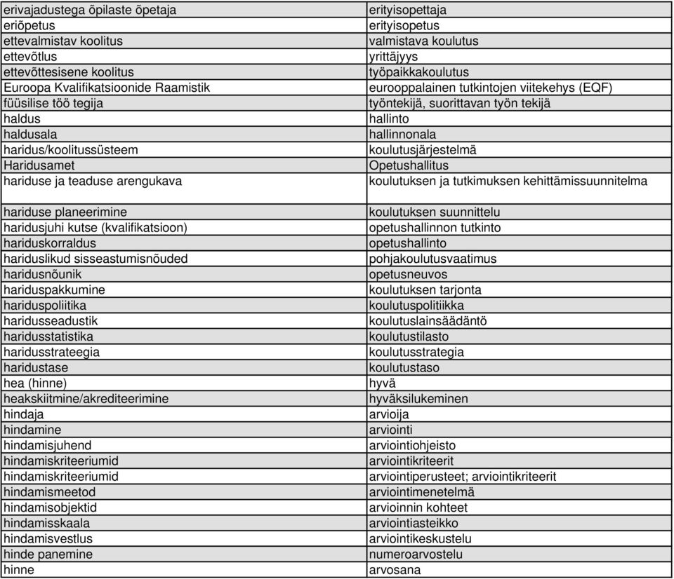 haridusseadustik haridusstatistika haridusstrateegia haridustase hea (hinne) heakskiitmine/akrediteerimine hindaja hindamine hindamisjuhend hindamiskriteeriumid hindamiskriteeriumid hindamismeetod