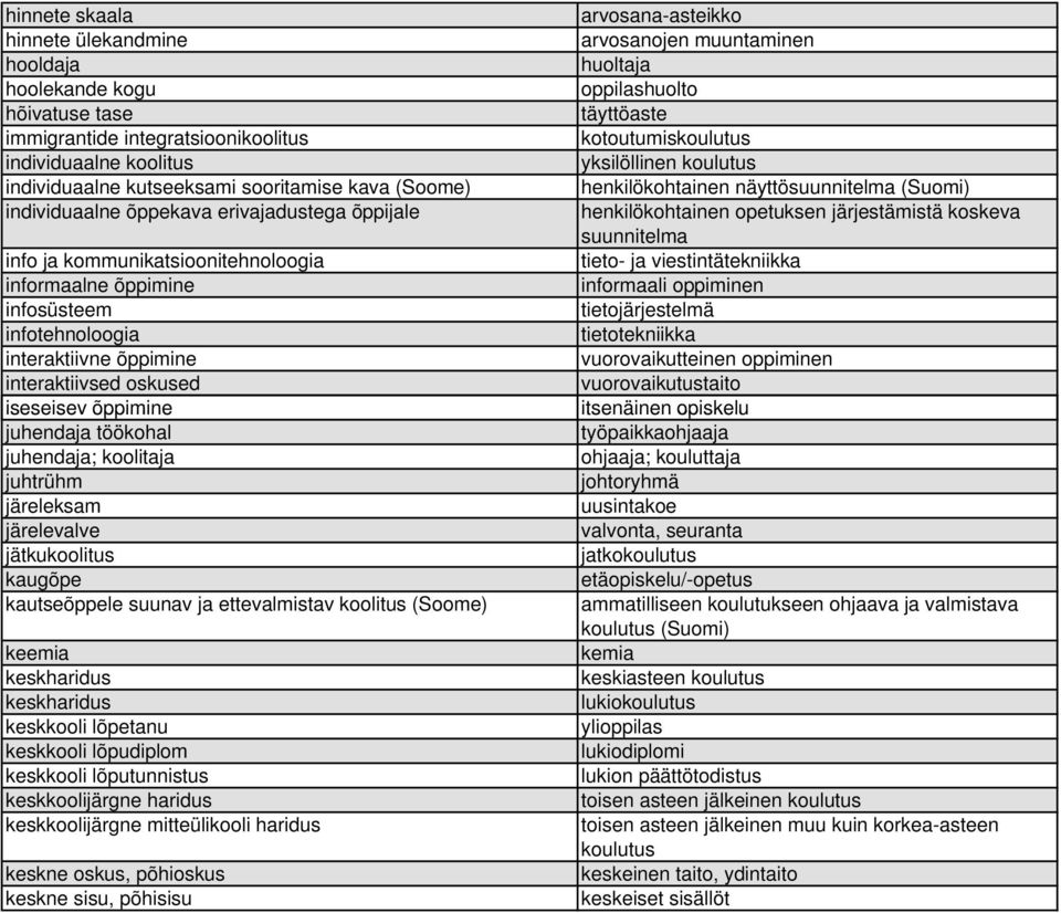 töökohal juhendaja; koolitaja juhtrühm järeleksam järelevalve jätkukoolitus kaugõpe kautseõppele suunav ja ettevalmistav koolitus (Soome) keemia keskharidus keskharidus keskkooli lõpetanu keskkooli