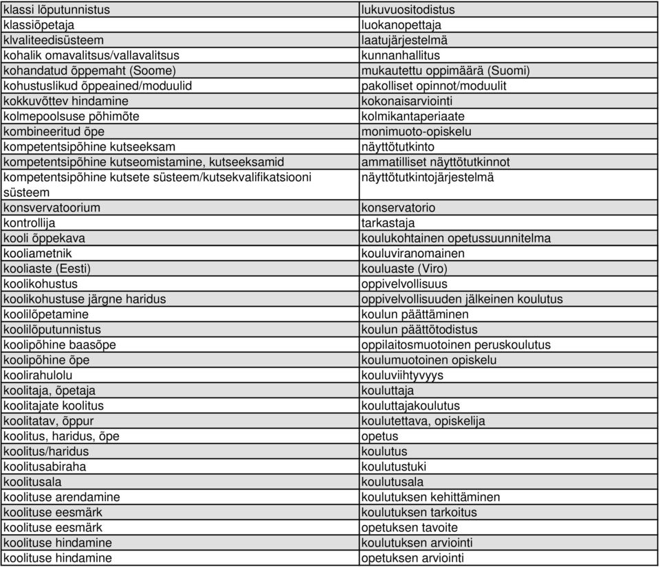 õppekava kooliametnik kooliaste (Eesti) koolikohustus koolikohustuse järgne haridus koolilõpetamine koolilõputunnistus koolipõhine baasõpe koolipõhine õpe koolirahulolu koolitaja, õpetaja koolitajate