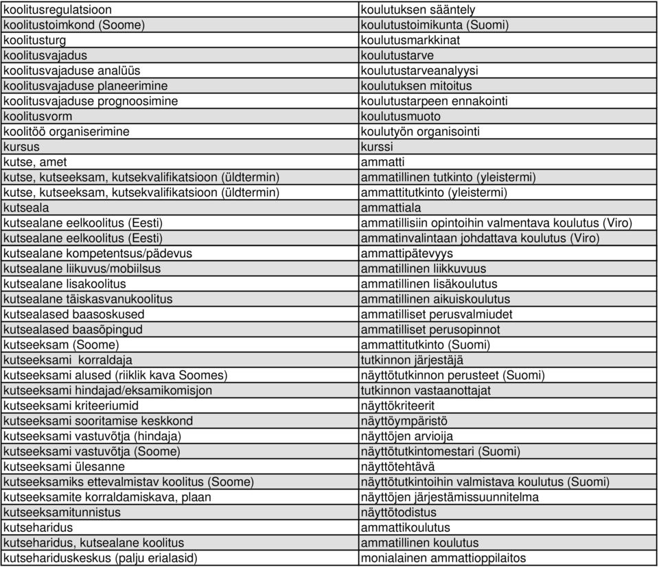 kutsealane kompetentsus/pädevus kutsealane liikuvus/mobiilsus kutsealane lisakoolitus kutsealane täiskasvanukoolitus kutsealased baasoskused kutsealased baasõpingud kutseeksam (Soome) kutseeksami