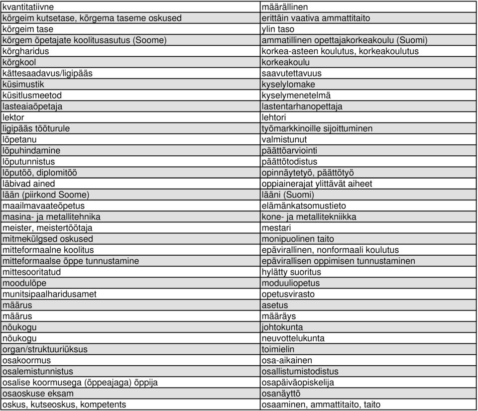 mitmekülgsed oskused mitteformaalne koolitus mitteformaalse õppe tunnustamine mittesooritatud moodulõpe munitsipaalharidusamet määrus määrus nõukogu nõukogu organ/struktuuriüksus osakoormus