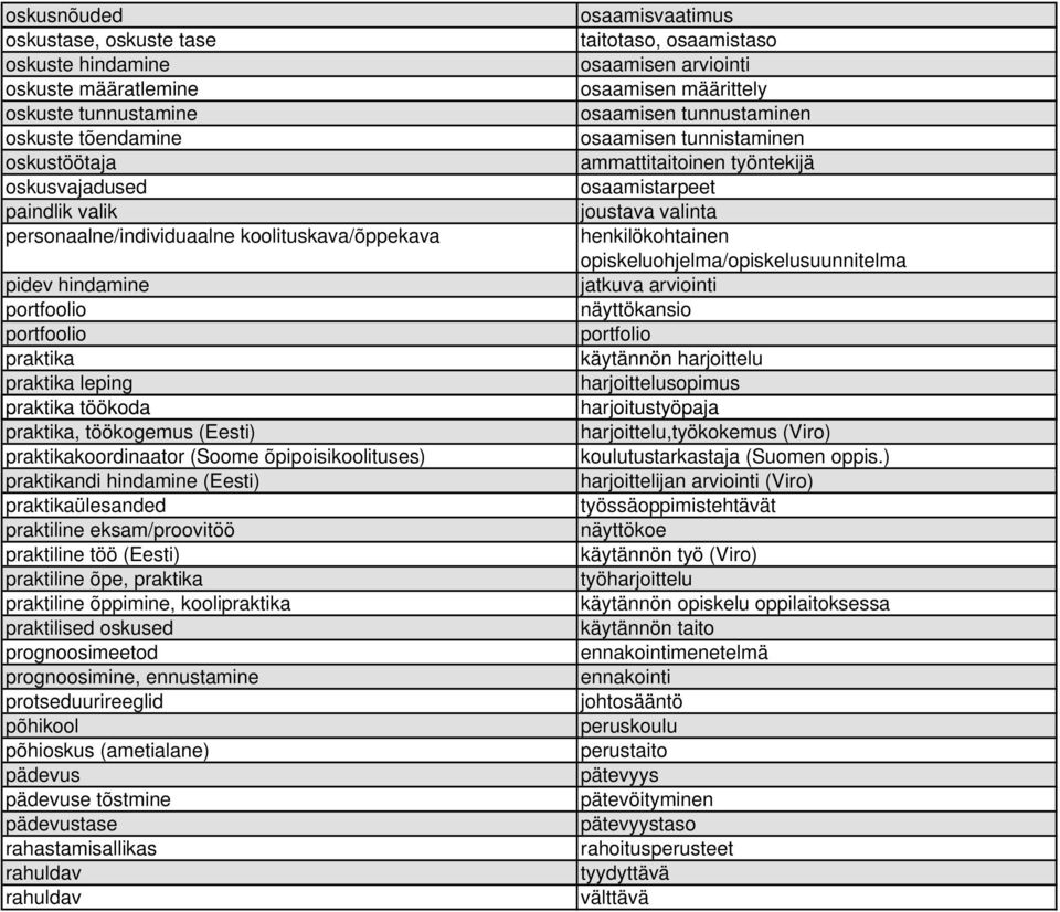 hindamine (Eesti) praktikaülesanded praktiline eksam/proovitöö praktiline töö (Eesti) praktiline õpe, praktika praktiline õppimine, koolipraktika praktilised oskused prognoosimeetod prognoosimine,