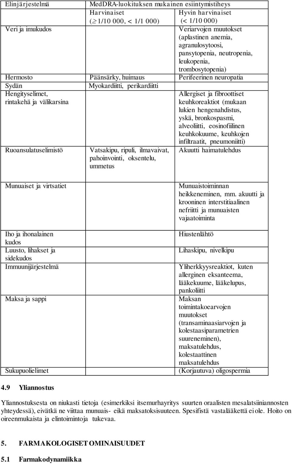 Allergiset ja fibroottiset keuhkoreaktiot (mukaan lukien hengenahdistus, yskä, bronkospasmi, alveoliitti, eosinofiilinen keuhkokuume, keuhkojen Ruoansulatuselimistö Vatsakipu, ripuli, ilmavaivat,