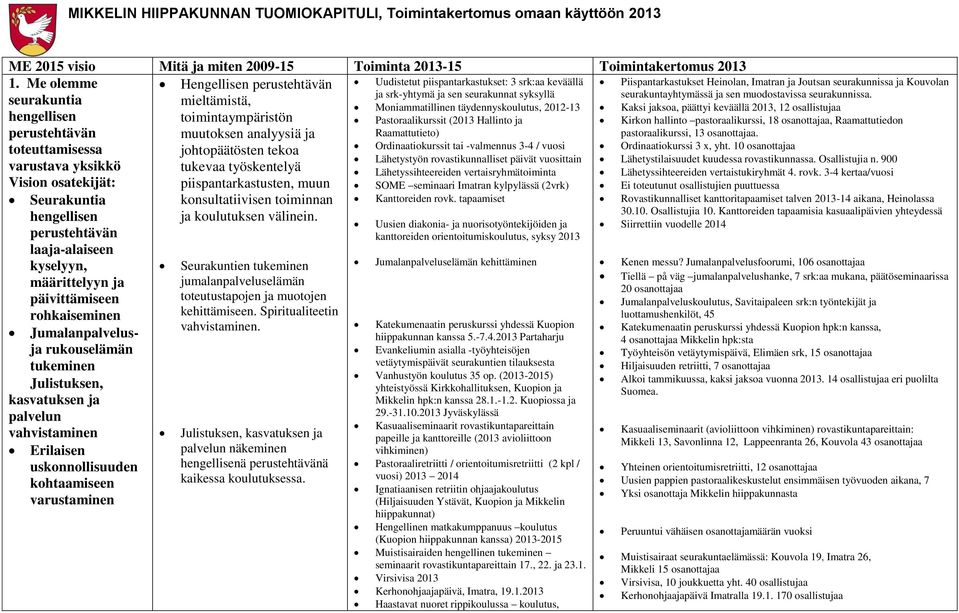 Hallinto ja perustehtävän Raamattutieto) toteuttamisessa Ordinaatiokurssit tai -valmennus 3-4 / vuosi Lähetystyön rovastikunnalliset päivät vuosittain varustava yksikkö Lähetyssihteereiden