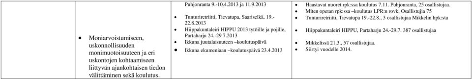 2013 Ikkuna juutalaisuuteen koulutuspäivä Ikkuna ekumeniaan koulutuspäivä 23.4.2013 Haastavat nuoret rpk:ssa koulutus 7.11. Puhjonranta, 25 osallistujaa.