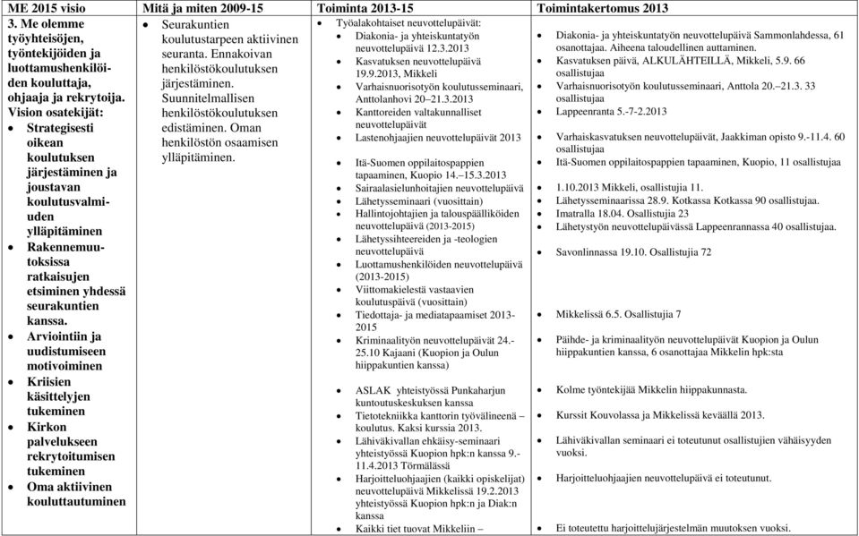 Arviointiin ja uudistumiseen motivoiminen Kriisien käsittelyjen tukeminen Kirkon palvelukseen rekrytoitumisen tukeminen Oma aktiivinen kouluttautuminen Seurakuntien koulutustarpeen aktiivinen