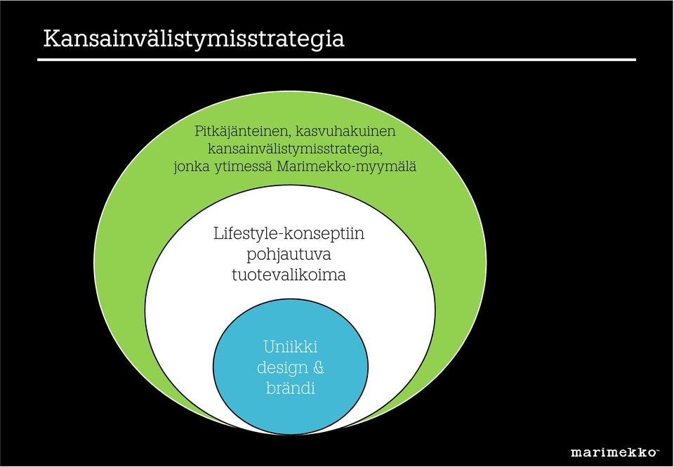 international growth strategy with a focus on Lifestyle-konseptiin Marimekko