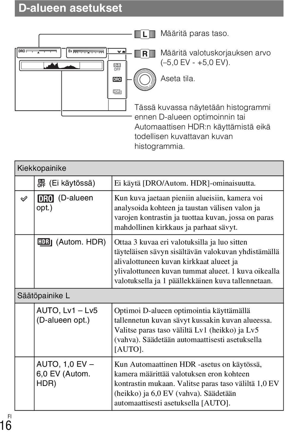 ) Säätöpainike L (Ei käytössä) (D-alueen (Autom. HDR) AUTO, Lv1 Lv5 (D-alueen opt.) AUTO, 1,0 EV 6,0 EV (Autom. HDR) Ei käytä [DRO/Autom. HDR]-ominaisuutta.