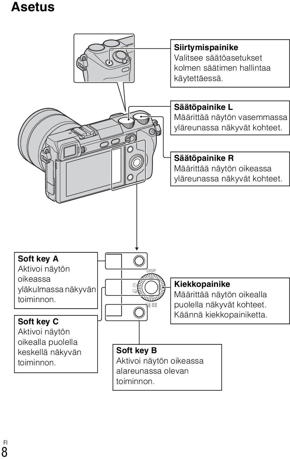 Säätöpainike R Määrittää näytön oikeassa yläreunassa näkyvät kohteet.